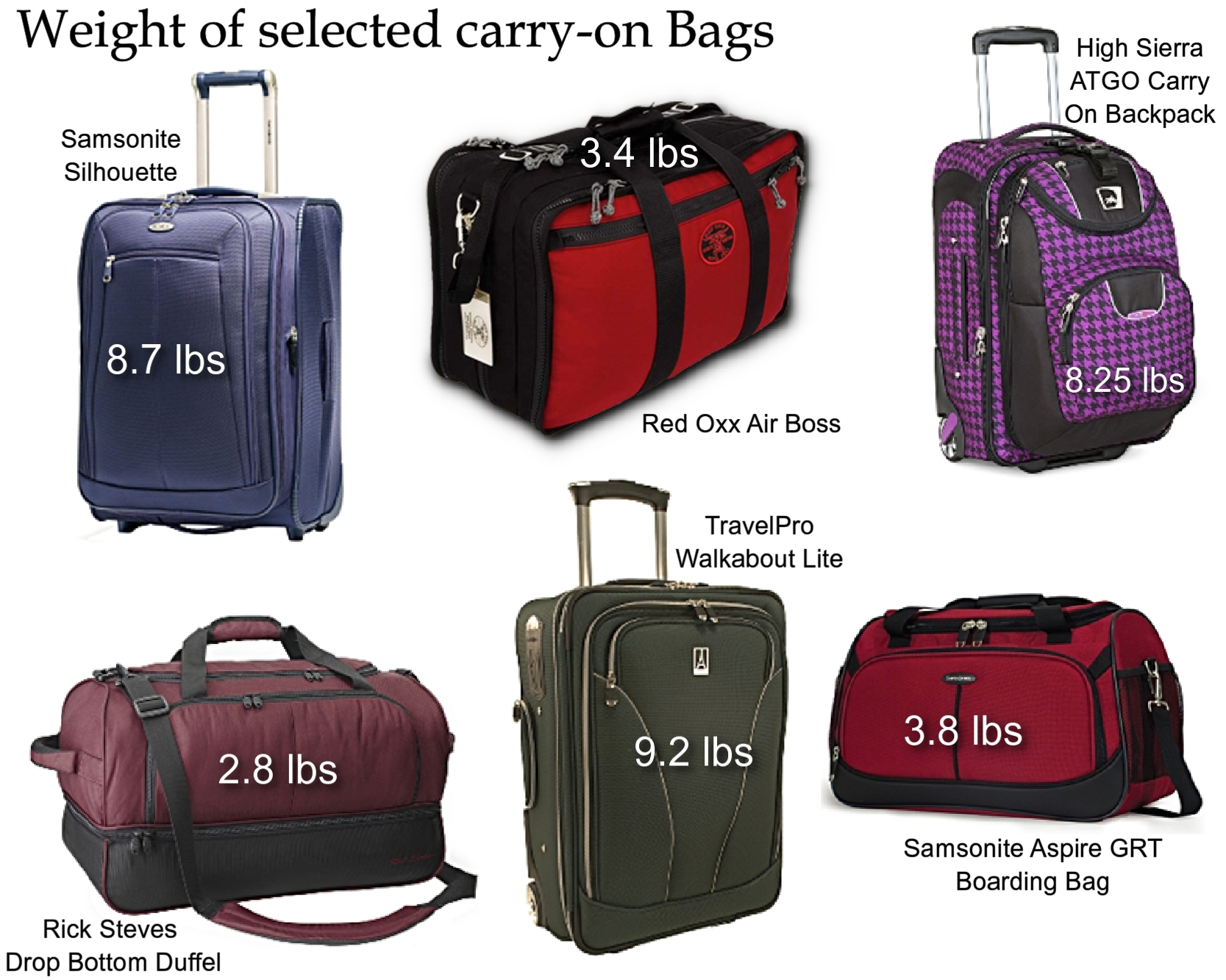 Share 145+ types of carry on bags latest - xkldase.edu.vn